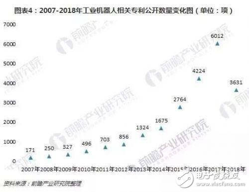 工業(yè)機(jī)器人技術(shù)特點(diǎn)現(xiàn)狀情況及技術(shù)趨勢(shì)簡(jiǎn)析