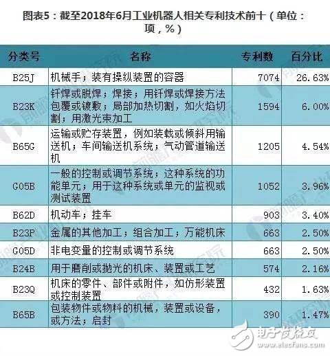 工業(yè)機(jī)器人技術(shù)特點(diǎn)現(xiàn)狀情況及技術(shù)趨勢(shì)簡(jiǎn)析