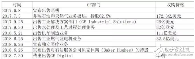 江湖，再無(wú)Predix，工業(yè)互聯(lián)網(wǎng)該如何是好