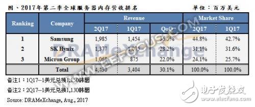 有聯(lián)電的技術(shù)支持，晉華存儲(chǔ)DRAM能在激烈的市場(chǎng)競(jìng)爭(zhēng)中殺出重圍嗎？