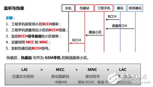 華為麒麟950是如何做到防偽基站的，真相大揭秘
