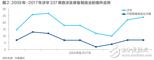 中美貿(mào)易戰(zhàn)之后，裝備制造業(yè)呈現(xiàn)三大攔路虎