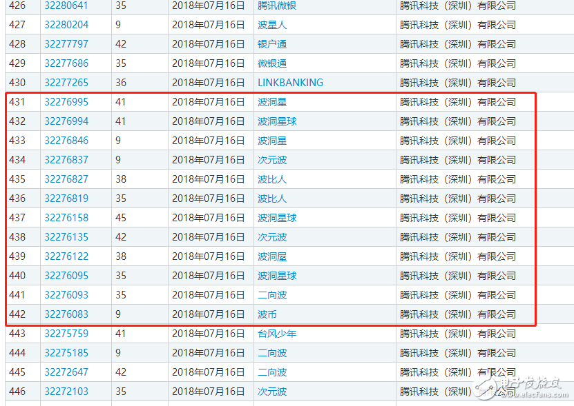 區(qū)塊鏈熱潮，自造的“黑話”都變成了一種資產(chǎn)了