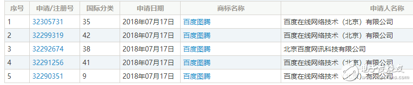 區(qū)塊鏈熱潮，自造的“黑話”都變成了一種資產(chǎn)了