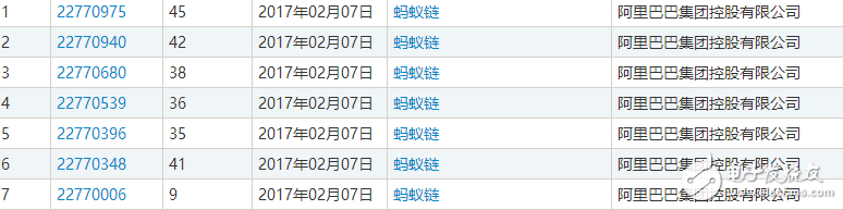 區(qū)塊鏈熱潮，自造的“黑話”都變成了一種資產(chǎn)了