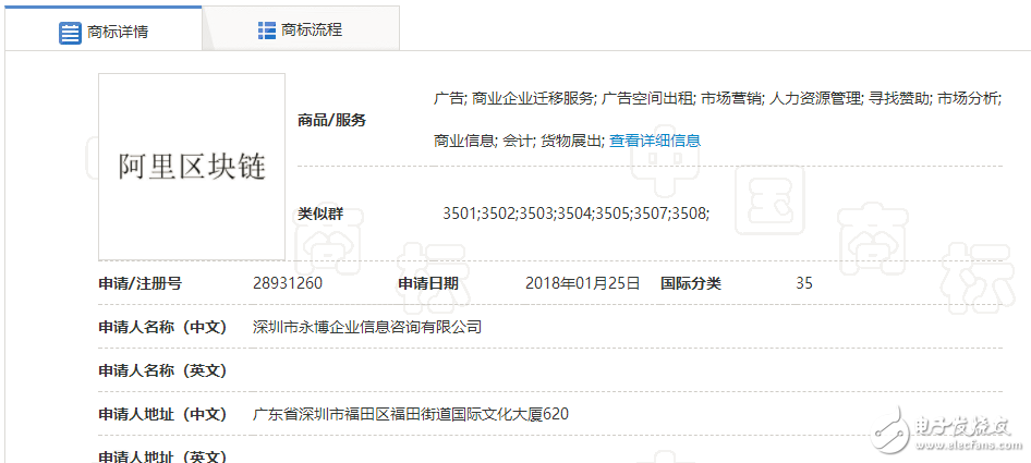 區(qū)塊鏈熱潮，自造的“黑話”都變成了一種資產(chǎn)了