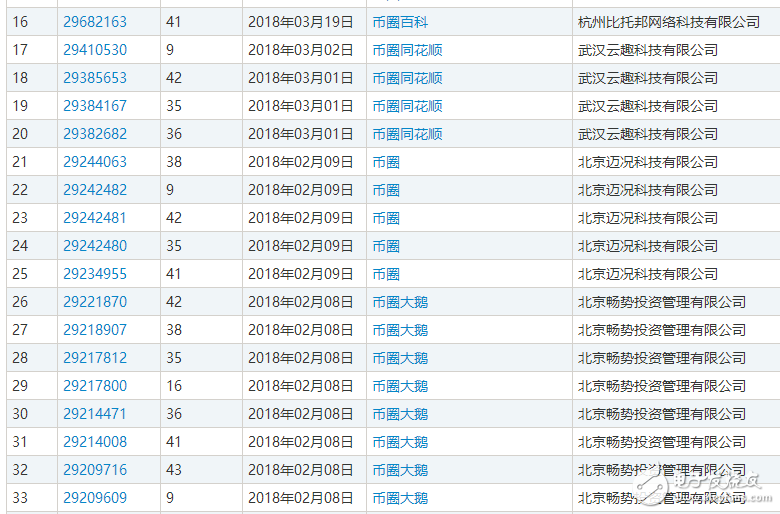 區(qū)塊鏈熱潮，自造的“黑話”都變成了一種資產(chǎn)了