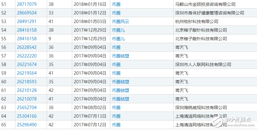 區(qū)塊鏈熱潮，自造的“黑話”都變成了一種資產(chǎn)了