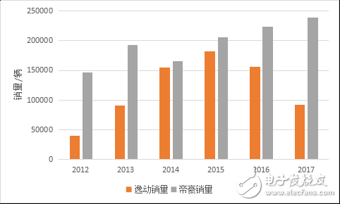 長安艱難的探索歷程回顧，給那些出身“卑微”的車企帶來了希望 