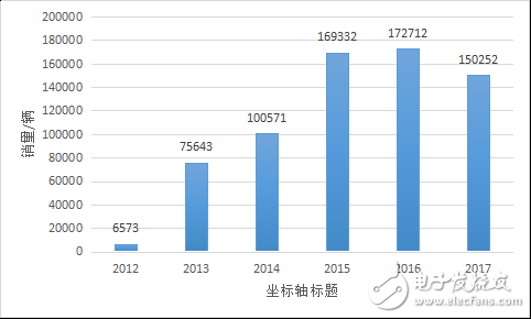 長安艱難的探索歷程回顧，給那些出身“卑微”的車企帶來了希望 
