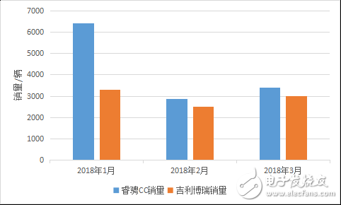 長安艱難的探索歷程回顧，給那些出身“卑微”的車企帶來了希望 