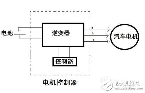 關(guān)于電動機控制器的模塊和工作原理知識詳解