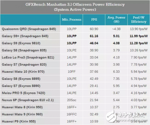 GPU Turbo只是華為花錢買優(yōu)化？