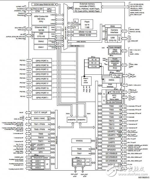 STM32F4時(shí)鐘系統(tǒng)原理圖解析