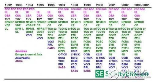 EMC常見(jiàn)問(wèn)題及解決方法分享
