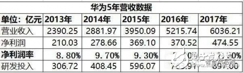 我國(guó)要想做好半導(dǎo)體、芯片需從人才方面著手
