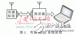 怎么才能解決有源RFID標(biāo)簽設(shè)計(jì)的低功耗問(wèn)題？