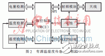 怎么才能解決有源RFID標(biāo)簽設(shè)計(jì)的低功耗問(wèn)題？