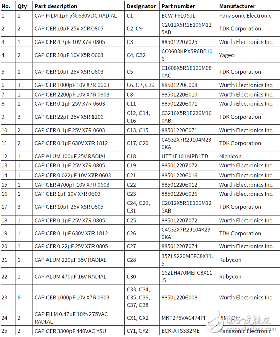[原創(chuàng)] Infineon IFCM15P60GDCIPOS模塊三相馬達控制方案
