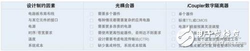 不在使用光耦隔離 數(shù)字隔離將超越并全面滿足之需