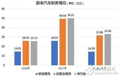 造車(chē)大潮中，蔚來(lái)的未來(lái)到底是什么？