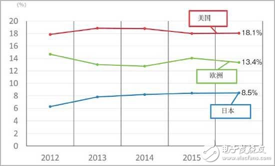日本制造業(yè)現(xiàn)狀及優(yōu)勢和劣勢分析