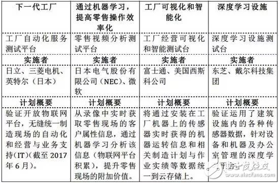 日本制造業(yè)現(xiàn)狀及優(yōu)勢和劣勢分析