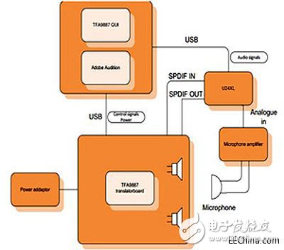 第三代智能功放TFA9897，讓業(yè)界領(lǐng)先的揚(yáng)聲器保護(hù)方案能夠惠及所有手機(jī)