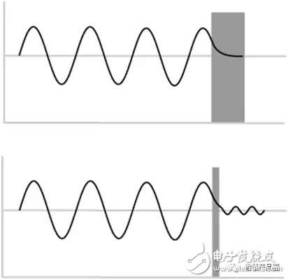 量子效應為什么會一直存在？