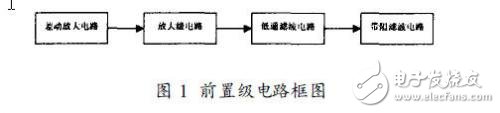 關(guān)于便攜式心電監(jiān)護(hù)儀前置放大電路和抗干擾設(shè)計方案淺析