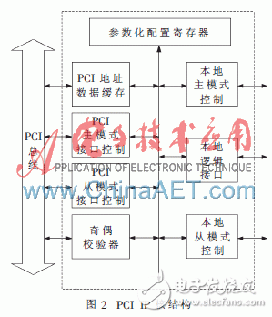 基于FPGA的DMA方式高速實(shí)時(shí)數(shù)據(jù)采集系統(tǒng)設(shè)計(jì)方案