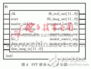 基于Nios軟核的SoPC系統(tǒng)硬件設(shè)計