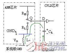 采用ARM和CPLD結(jié)構(gòu)的檢測系統(tǒng)可重構(gòu)設(shè)計(jì)方法