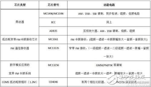 什么是調(diào)制解調(diào)，作用是什么，又有哪些類型？