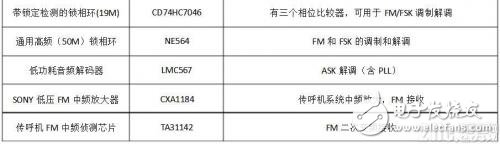 什么是調(diào)制解調(diào)，作用是什么，又有哪些類型？