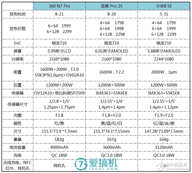 360n7pro測(cè)評(píng) 價(jià)格和續(xù)航依然是賣(mài)點(diǎn)