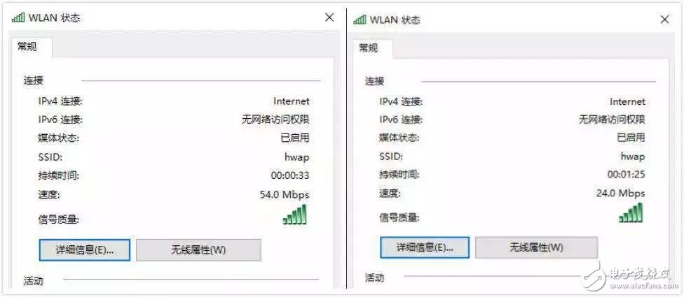 在實際環(huán)境中測試Wi-Fi吞吐量來評估射頻抗干擾能力就是一個偽命題 