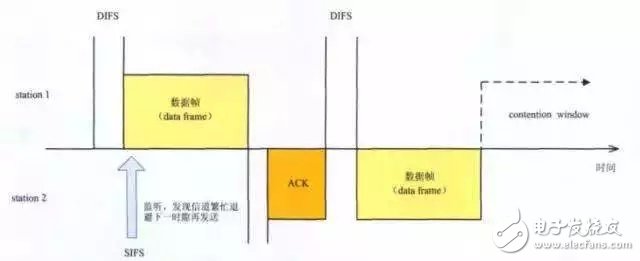 在實際環(huán)境中測試Wi-Fi吞吐量來評估射頻抗干擾能力就是一個偽命題 
