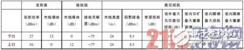 LTE及WiFi網絡技術特點分析，它們到底有什么不同？