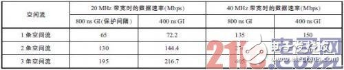 LTE及WiFi網絡技術特點分析，它們到底有什么不同？