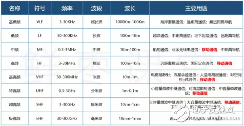 有史以來最強(qiáng)的5G入門科普！