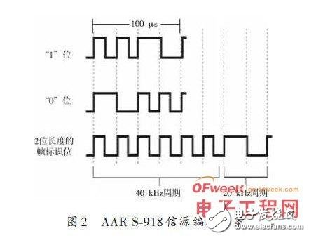 基于軟件無(wú)線電及LabVIEW 設(shè)計(jì)RFID閱讀器