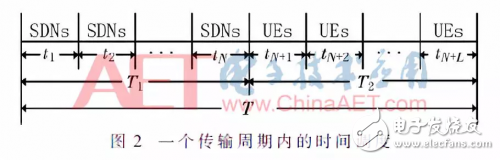 基于NOMA物聯(lián)網通信的能效優(yōu)化