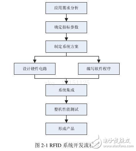 一款基于R2000的高性能多天線結(jié)構(gòu)讀寫(xiě)器