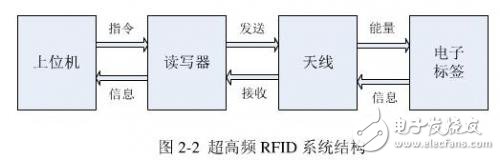 一款基于R2000的高性能多天線結(jié)構(gòu)讀寫(xiě)器
