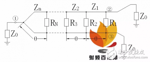 λ/4階梯阻抗變換實現(xiàn)寬帶功分器方法