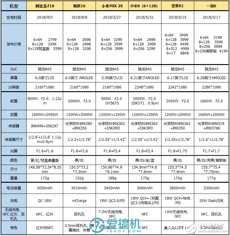 努比亞z18怎么樣 基礎(chǔ)體驗(yàn)良好