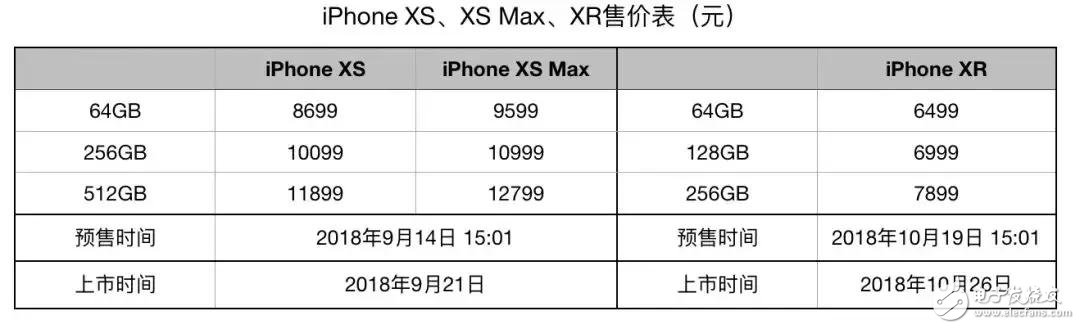 買不起“史上最貴”的iPhoneXS Max，我們?yōu)槟阏业綆讉€(gè)拒絕的理由