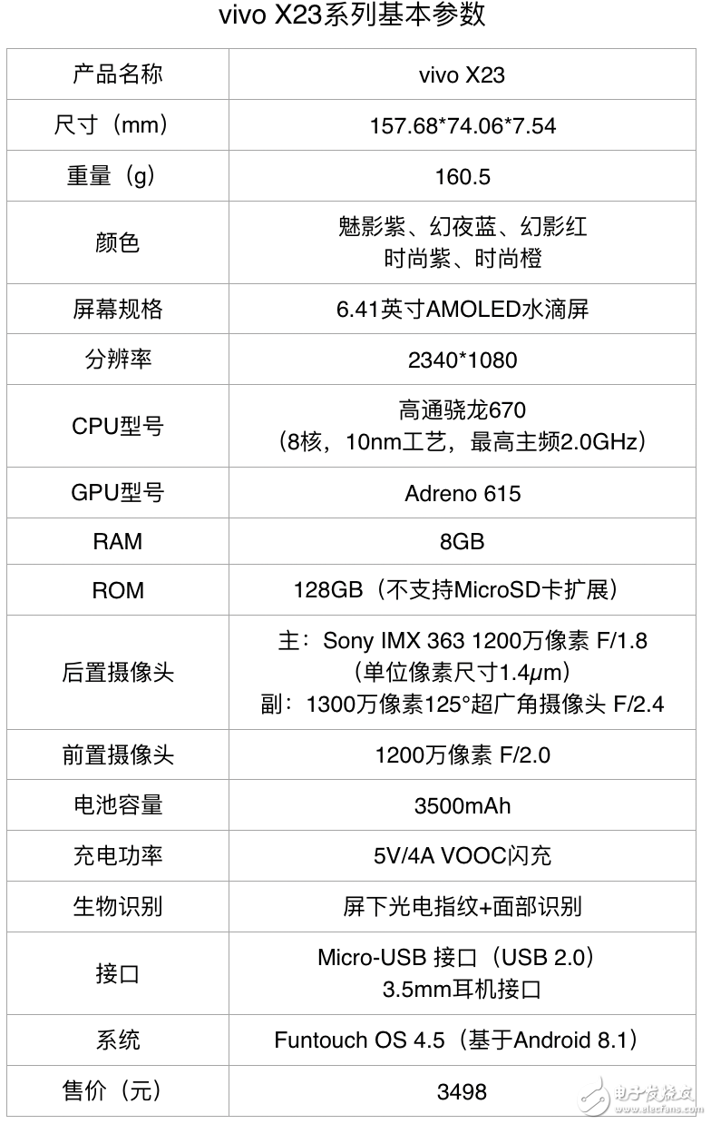vivo X23：纖腰、瘦體、看得遠，發(fā)現手機攝影“更多美”
