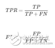機(jī)器學(xué)習(xí)之模型評估的方法總結(jié)